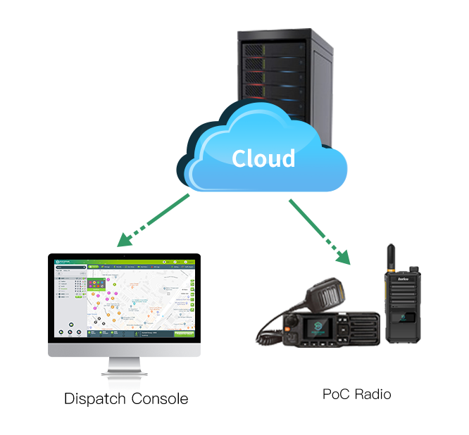 Cloud Servers