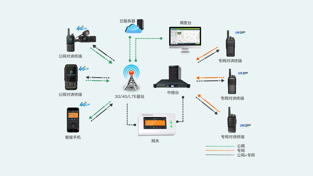 公专网融合‍对讲通信的必要性是什么？